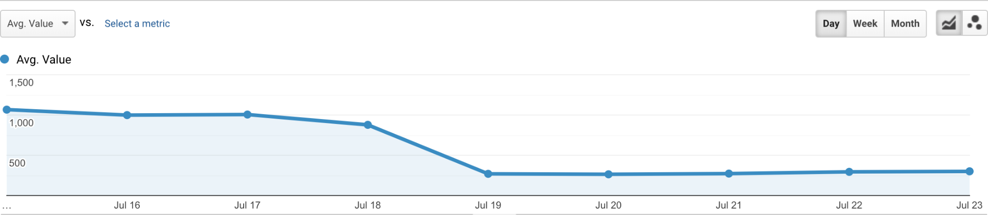 total blocking time improvement at housing.com